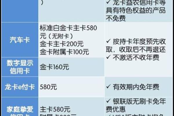 如何正确办理信用卡销卡手续与注意事项