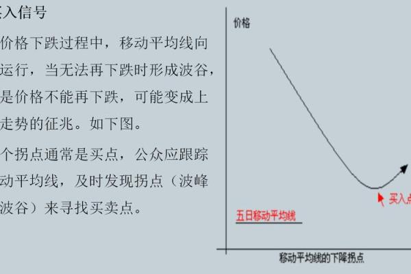 深入解析移动平均线的应用与分析技巧