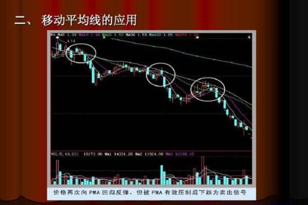 深入解析移动平均线的应用与分析技巧